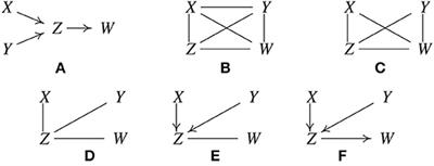 Review of Causal Discovery Methods Based on Graphical Models